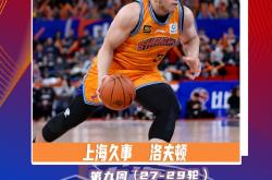 爱游戏-今晚CBA常规赛传出新动向，上海久事止住颓势，管理层表态——悬念犹存，资深球员宣示担当的简单介绍-爱游戏