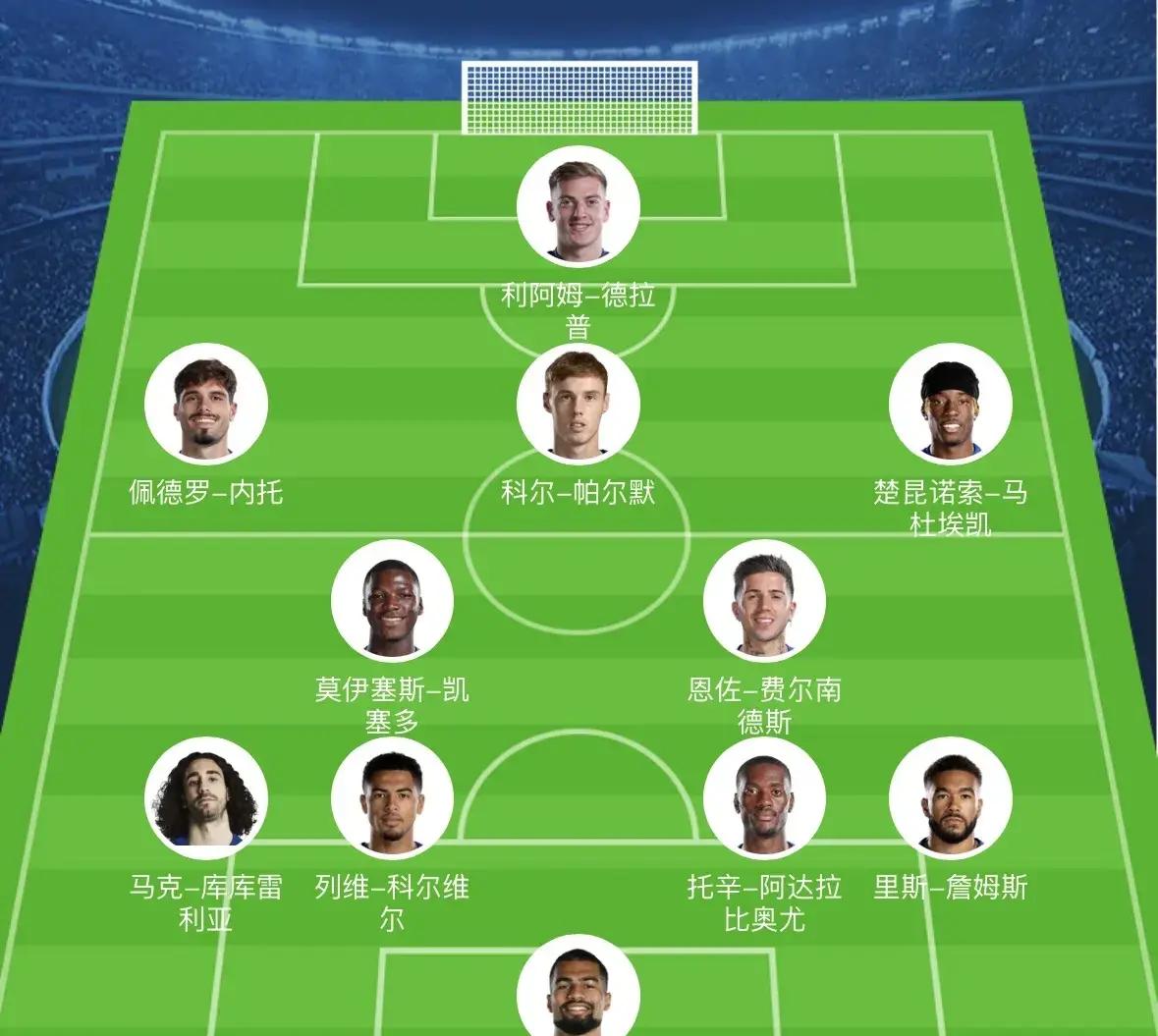 包含窗口期英超传出新动向,西汉姆止住颓势,管理层表态:引发热议,阵容厚度经受考验的词条 包含窗口期英超传出新动向,西汉姆止住颓势,管理层表态:引发热议,阵容厚度经受考验的词条